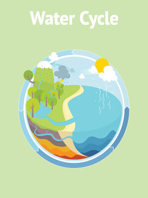 cover image of Water Cycle